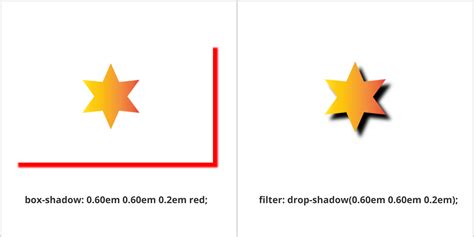 How to Create a Drop Shadow With CSS