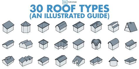 different types of roof shapes - Indiana Roof Ballroom