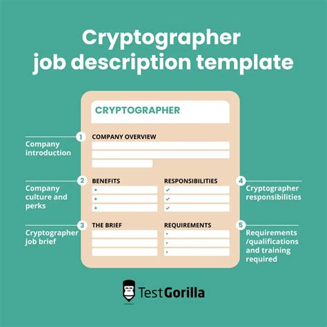 How to write a cryptographer job description - TestGorilla