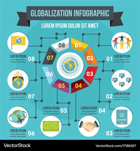 Globalization Concept Map