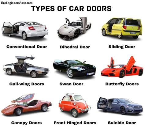 Different Types Of Doors On Cars