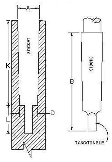 Morse Taper (MT) Dimensions Chart - AutoDrill