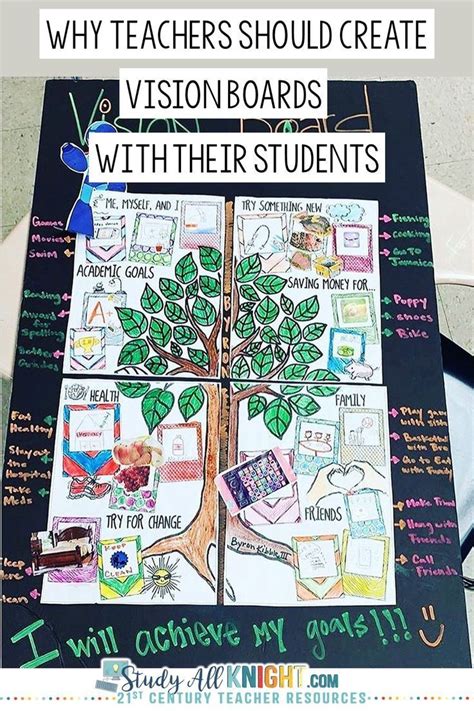 The Best Teacher Vision Board 2022 - Deb Moran's Multiplying Matrices