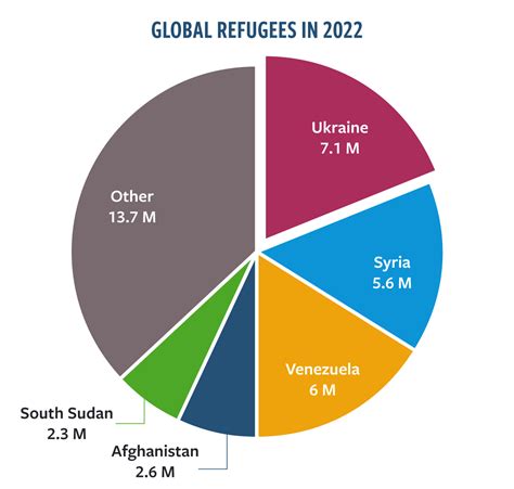 RCUSA and InterAction call for US leadership on refugee resettlement ...