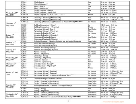 When Is Waec 2024 Ending - Diane Gwyneth