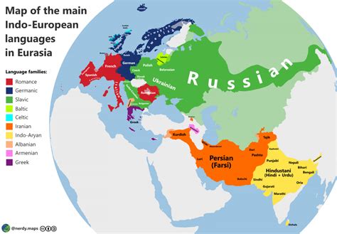 Indo European Language Group