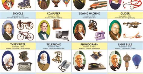 inventions-and-their-inventors - VidyaGyaan