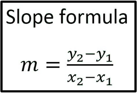 Slope Formula | andymath.com