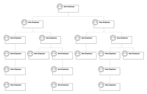 Organigramme Chart