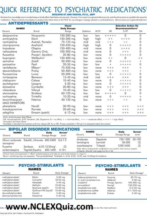 Psychotropic medication cheat sheet 2019 – Artofit