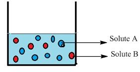 Mole Fraction Formula: Meaning, Concept, Formula, Solved Examples