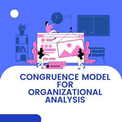 Congruence Model for Organizational Analysis - Explained