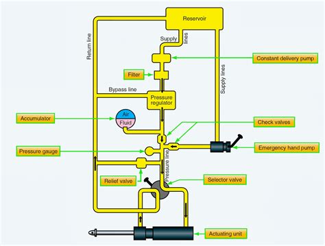 Hydraulic Power System Diagram