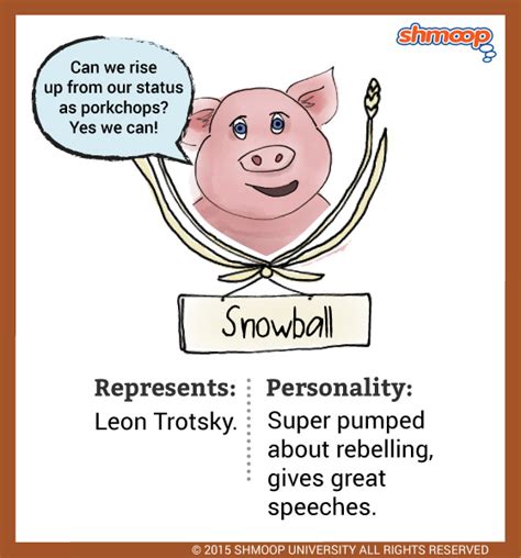 Snowball (a pig) in Animal Farm - Chart