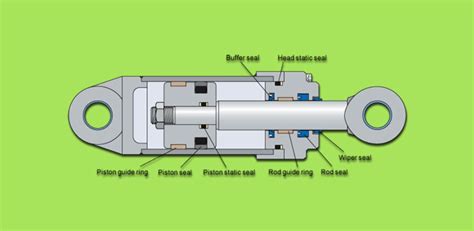 Seal Kits for Hydraulic Cylinders | Oil Seal Kits - A2Z Seals