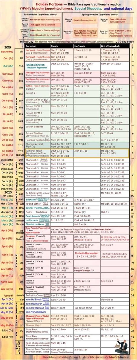 2019 Calendar Of Torah Portions