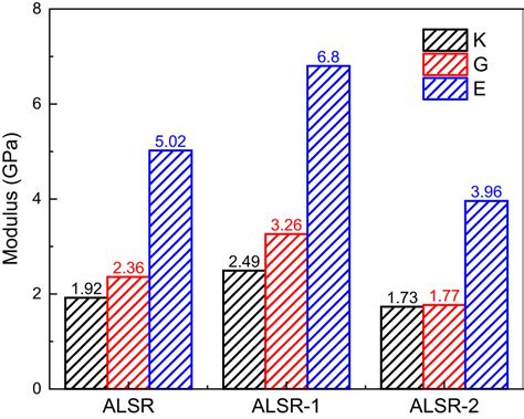 Molecular dynamics simulation of the effect of the thermal and ...