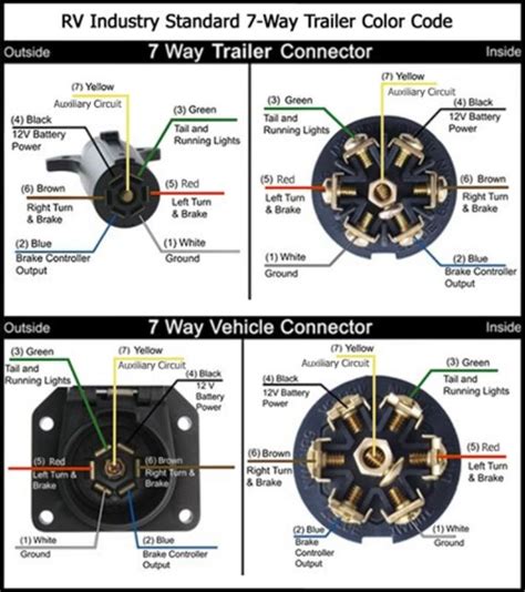 Gooseneck Trailer Plug Wiring Diagram - properinspire