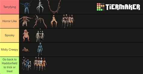 The Forest Enemies Tier List (Community Rankings) - TierMaker