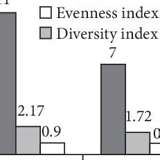 Seasonal diversity in the Asiatic jackal diet. | Download Scientific ...