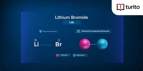 Lithium Bromide: Structure, Properties, & Interesting Facts