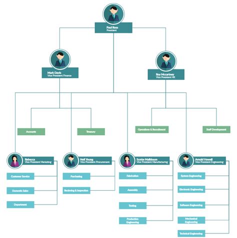 Organizational Chart Examples to Quickly Edit and Export in Many Formats