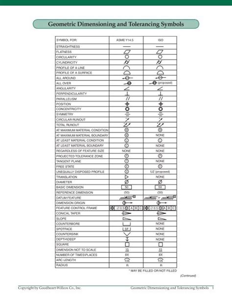 Geometric Tolerance Chart