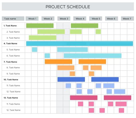 What is the Gantt chart in project management? | MIT School of Distance ...