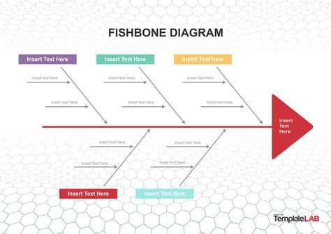 25 Great Fishbone Diagram Templates & Examples [Word, Excel, PPT]