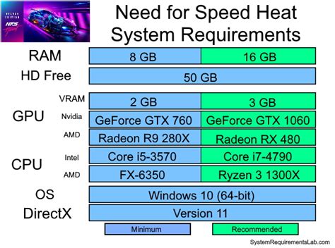 Need for Speed Heat system requirements | Can I Run Need for Speed Heat