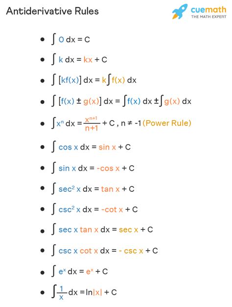 Antiderivative Rules - List, Formulas, Examples | What are ...