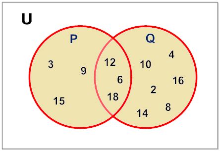 Union of Sets | Math Goodies