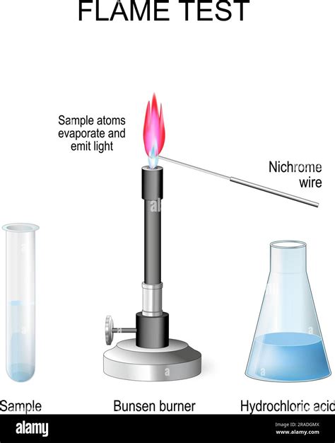 Analytical chemistry diagram hi-res stock photography and images - Alamy