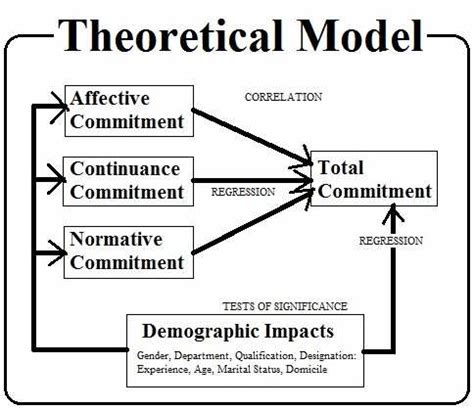 Schematic diagram of the theoretical framework | Download Scientific ...