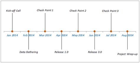 How To Make A Timeline Chart In Excel - Chart Walls