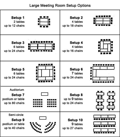 Meeting Room Setup Options in One Sheet