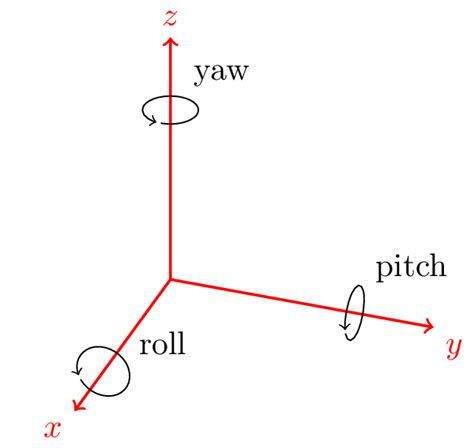 geometry - 3D Axis Rotation & New Value - Mathematics Stack Exchange