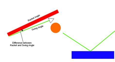 Physics of Pong - Ping the Pong