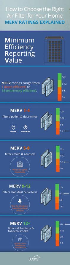 MERV vs. MPR vs. FPR Rating Chart | Merv, Air filter, Hvac filters