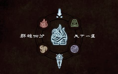 Avatar symbols: 4 elements combined by Mathavious on DeviantArt