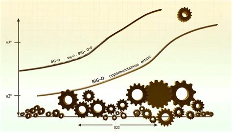 Why Does Big-O Notation Indicate Algorithm Efficiency? - Algorithm Examples