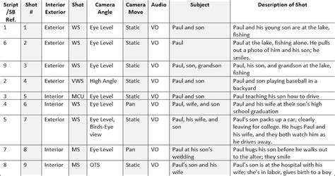 What is a Shot List? Examples and a Brief Definition