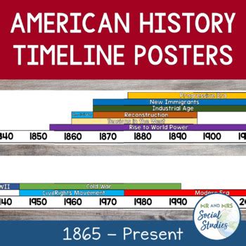 American History Timeline Posters (1865-Present) by Mr and Mrs Social ...