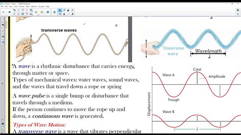 Physics - Intro or Basics of Sound Waves - YouTube