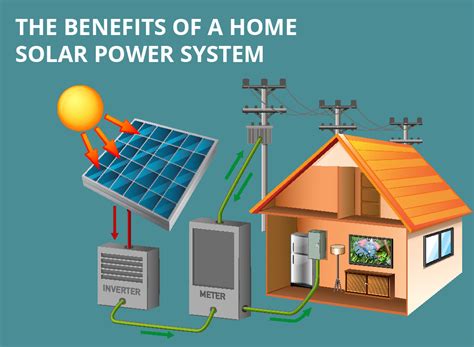 The Benefits of a Home Solar Power System | Home Tips Plus