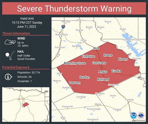 NWS Fort Worth on Twitter: "Severe Thunderstorm Warning including ...