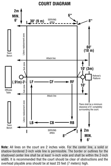 Pin sa Software