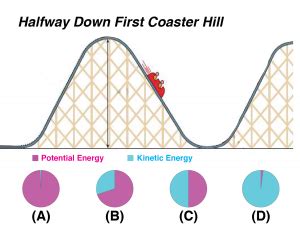 Potential and Kinetic Energy – Chemistry Activities