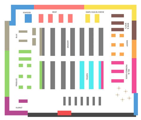 Layout By Aisle Grocery Store