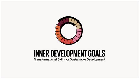 Inner Development Goals & WAVES OF ACTION - AVE Institut